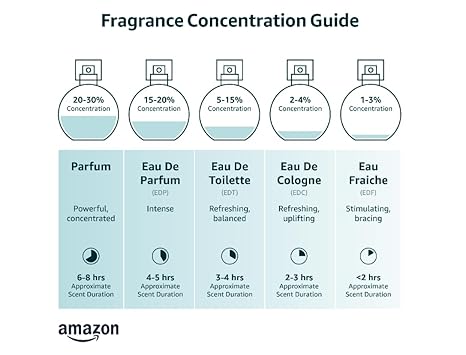 Gucci Flora Gorgeous Gardenia 3.3 oz EDP Perfume for Women New In Box