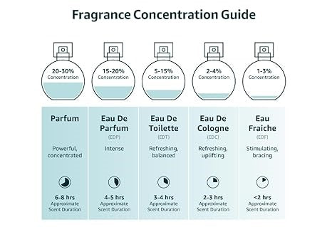 Jean Paul Gaultier Le Male perfume bottle and packaging 